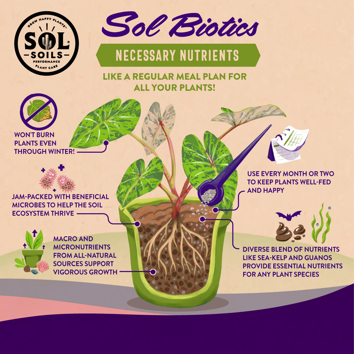 Sol Biotics - Necessary Nutrients - All-Natural Fertilizer